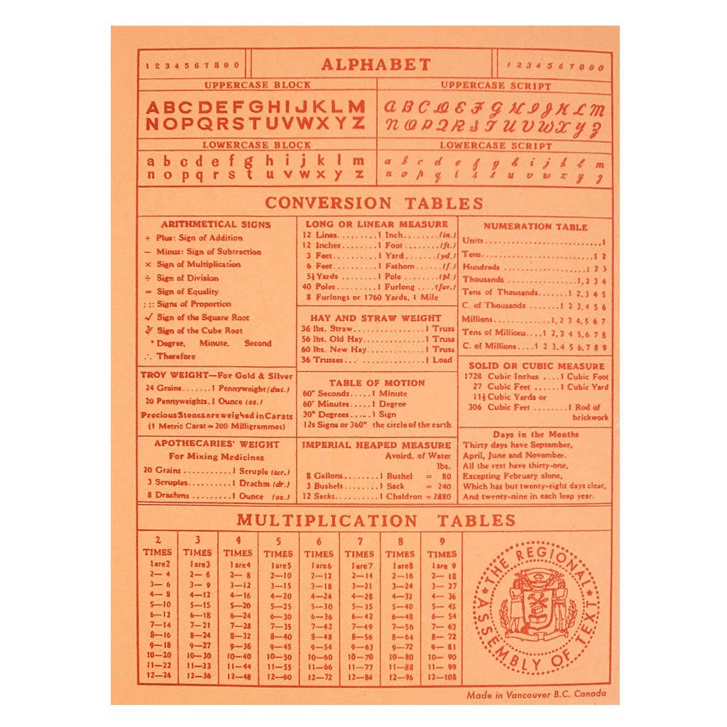 The Regional Assembly of Text - Matters of Importance