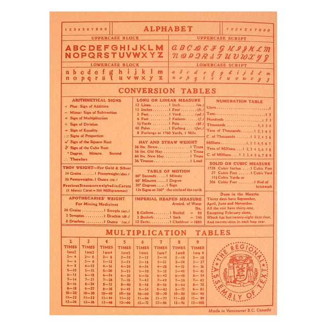 The Regional Assembly of Text - Matters of Importance