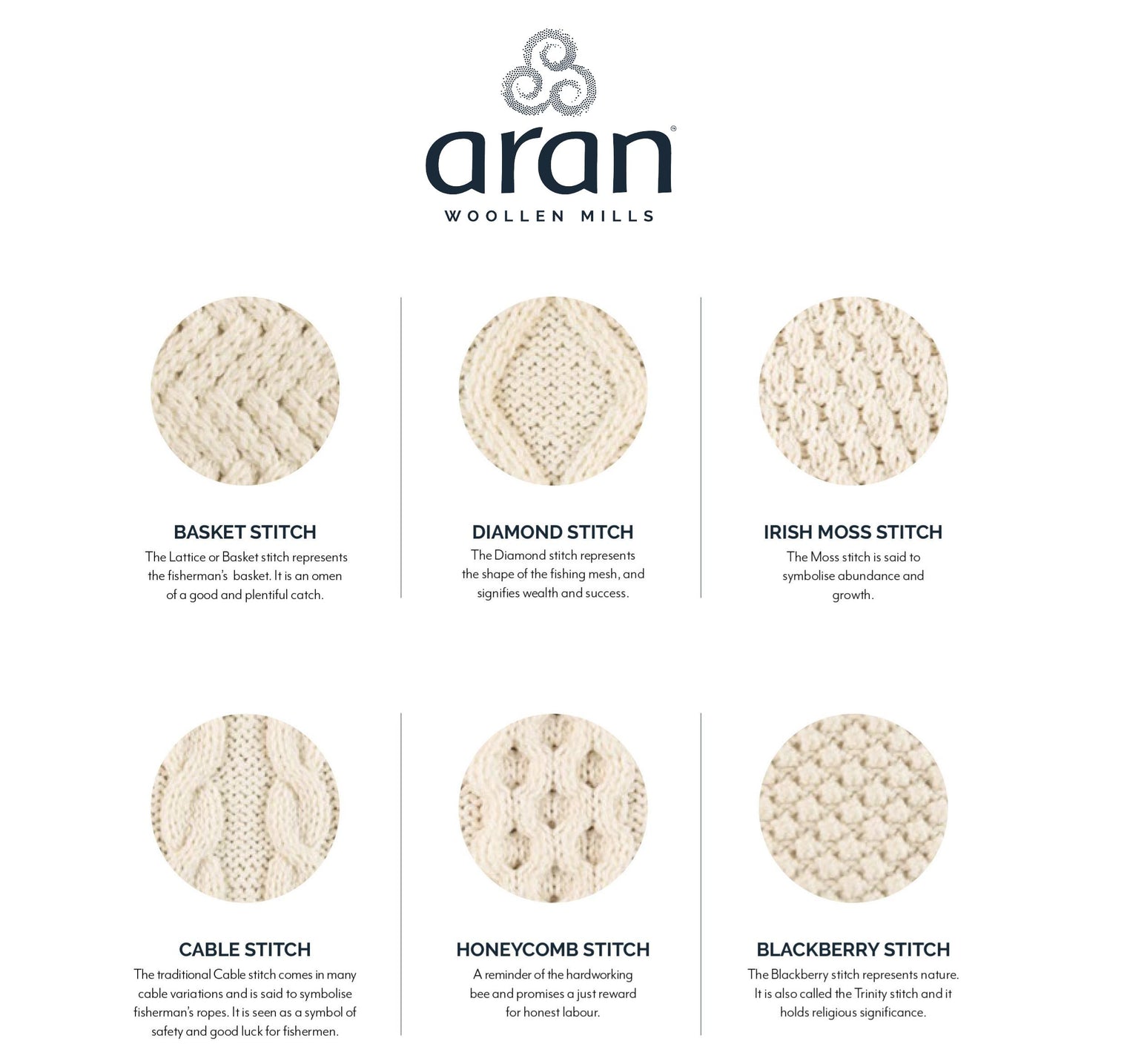 Aran Woollen Mills - Inishbofin Ladies Traditional Aran Sweater -  Flecked Oat