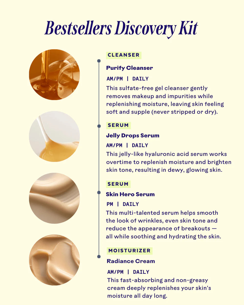 Three Ships - Best-Sellers Discovery Kit